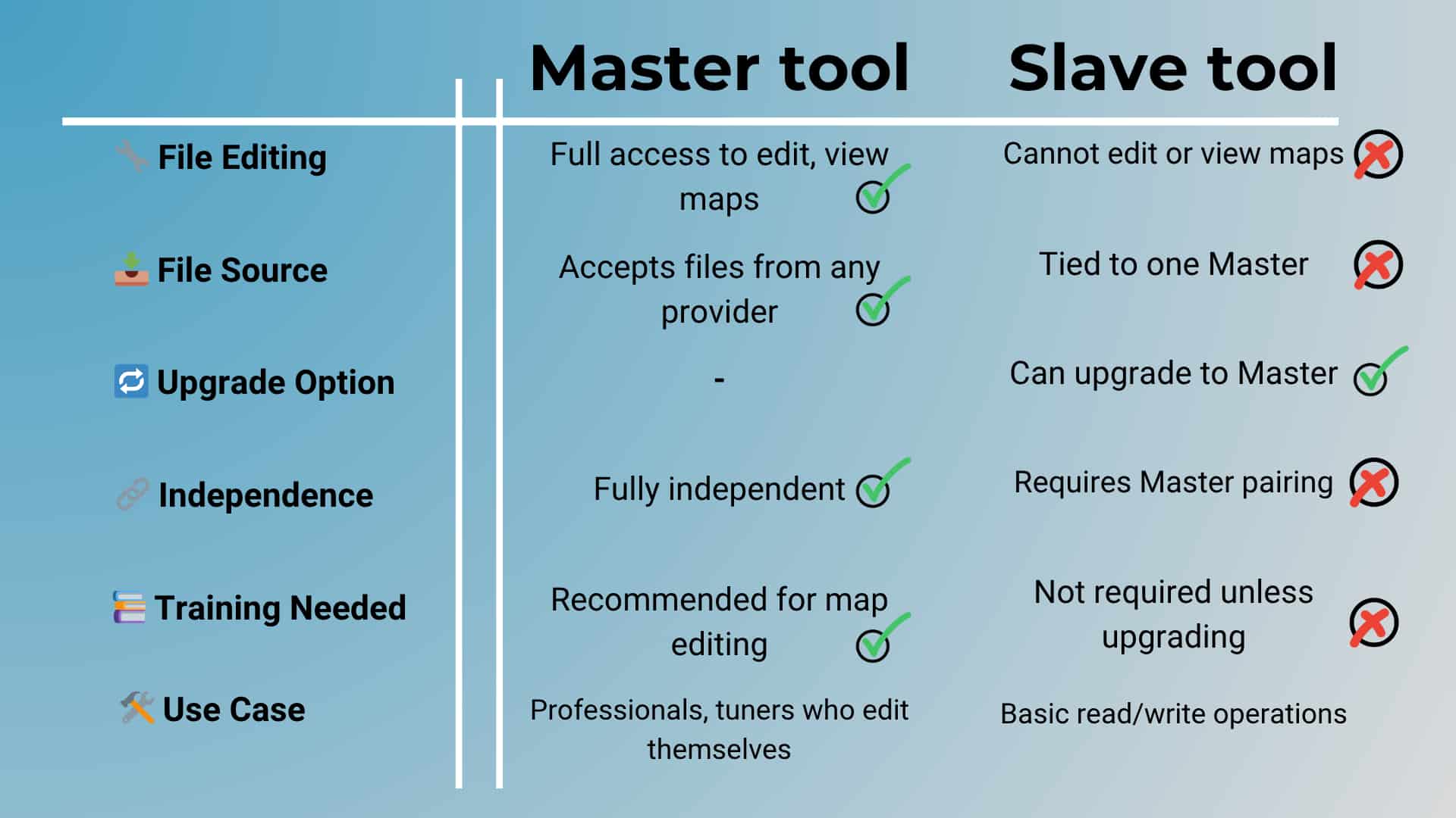 Difference Between the Kess3 Master and Kess3 Slave