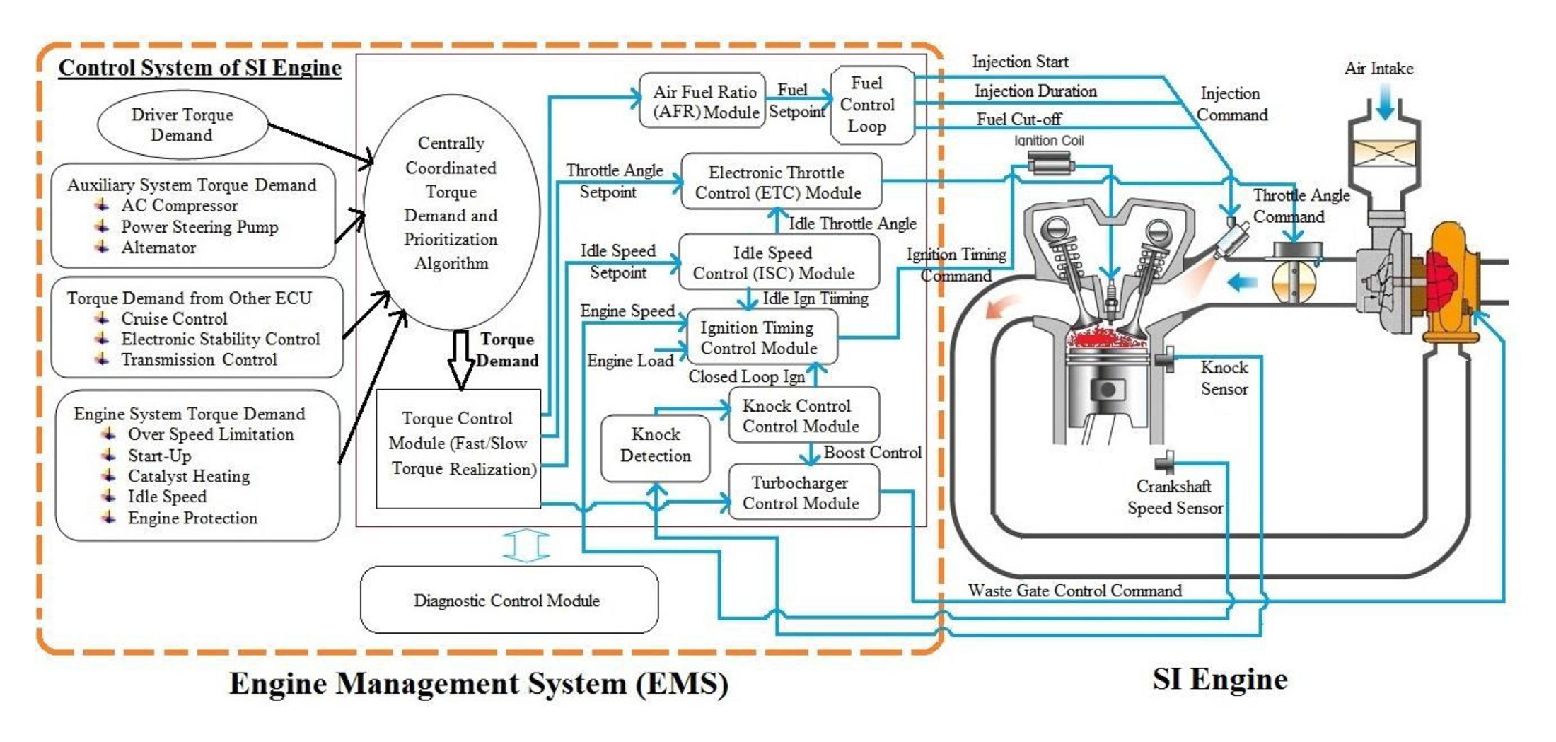 What is Torque-Based ECU?