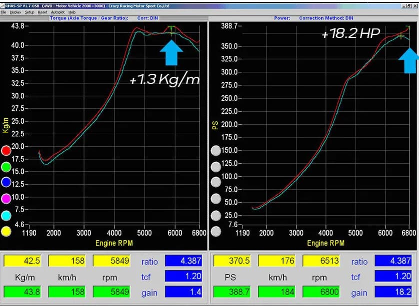 custom dyno tested ecu file service