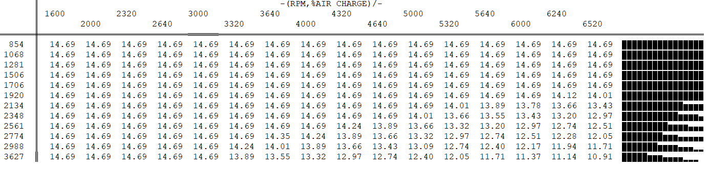 afr lambda table for bosch ecu