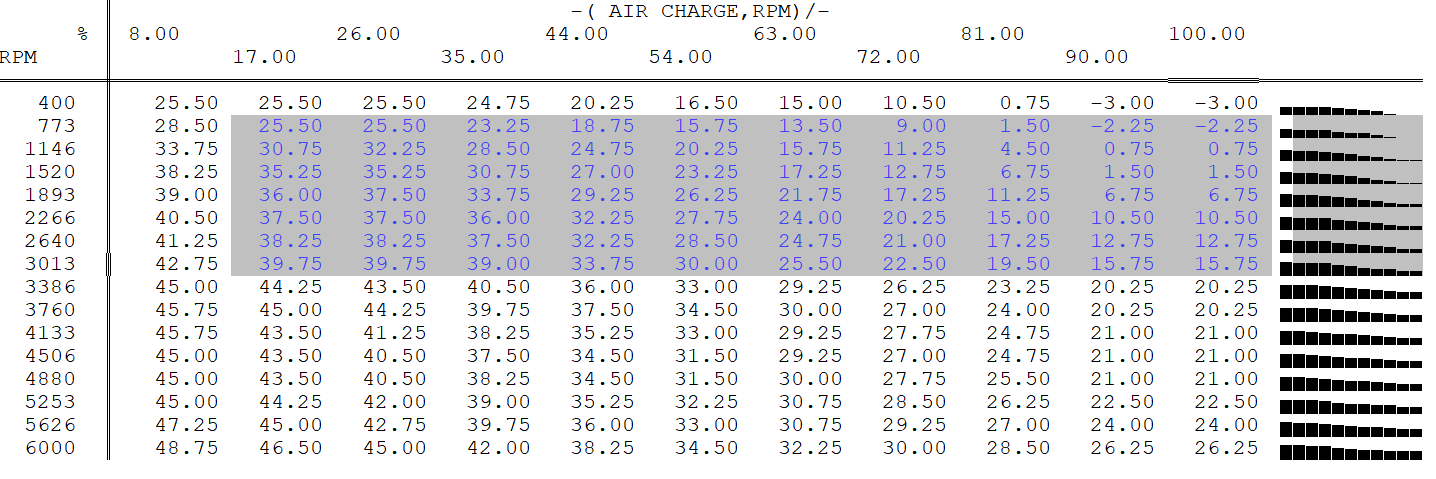 spark advance table in ecu for remapping