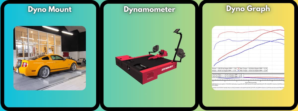 performance ecu tuning file Dynamometer (Dyno Testing)