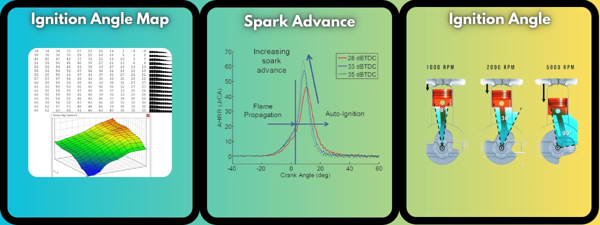  Ignition Timing for best performance 