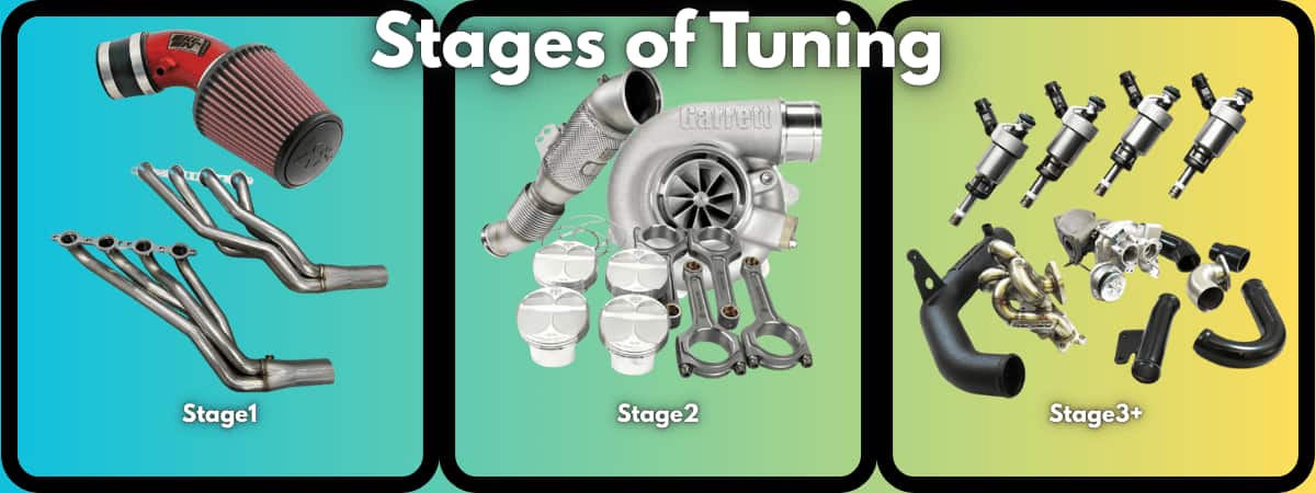 custom ecu tuning file for stage2 and stage3 tuning